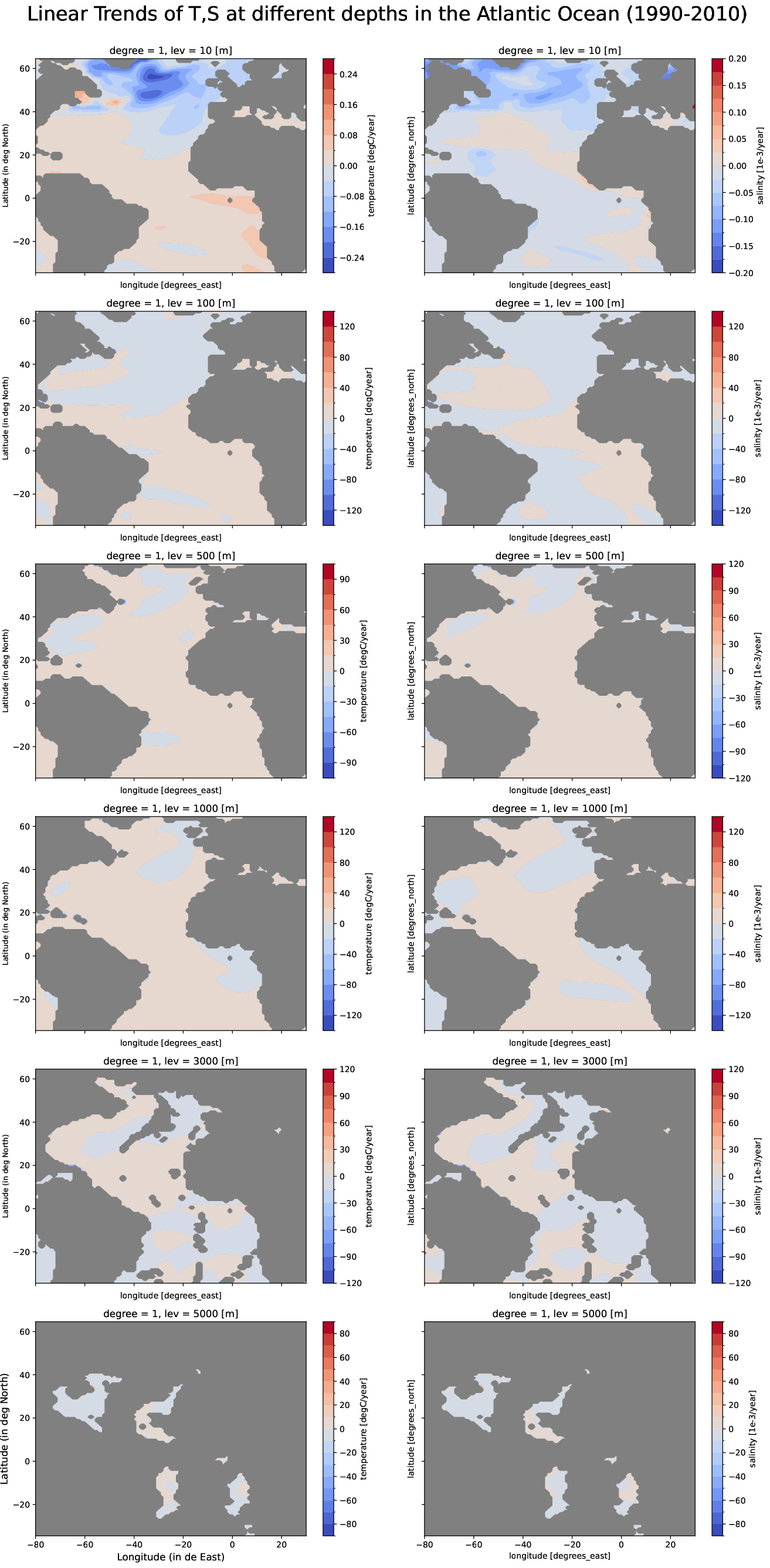 EC-EARTH4-e486-monthly-oce_multilevel_t_s_trend_atlantic_ocean
