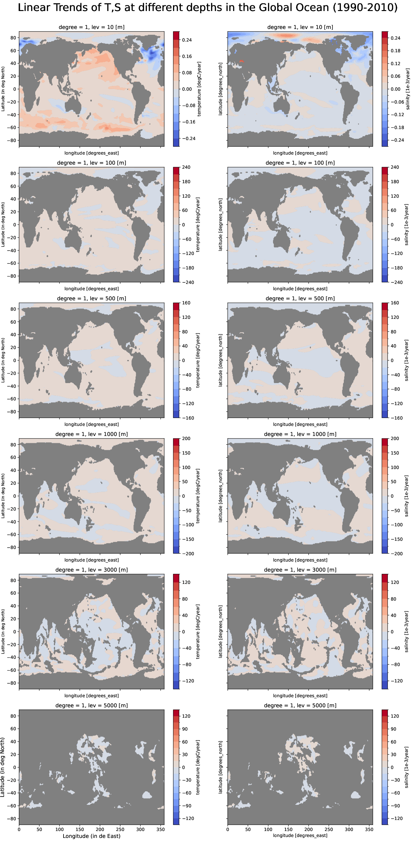 EC-EARTH4-e486-monthly-oce_multilevel_t_s_trend_global_ocean