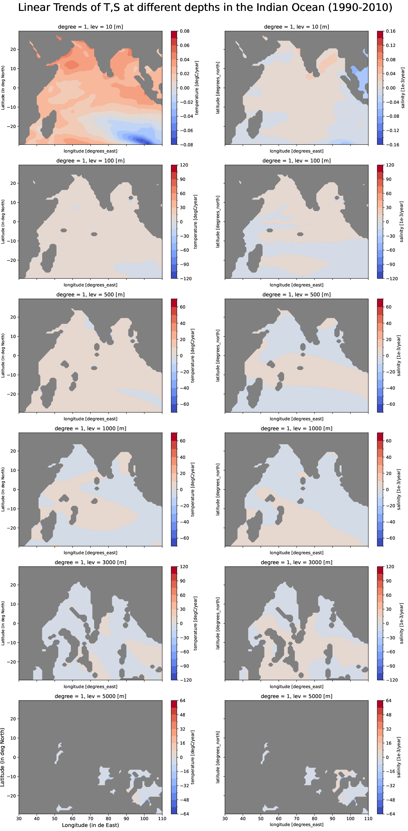 EC-EARTH4-e486-monthly-oce_multilevel_t_s_trend_indian_ocean