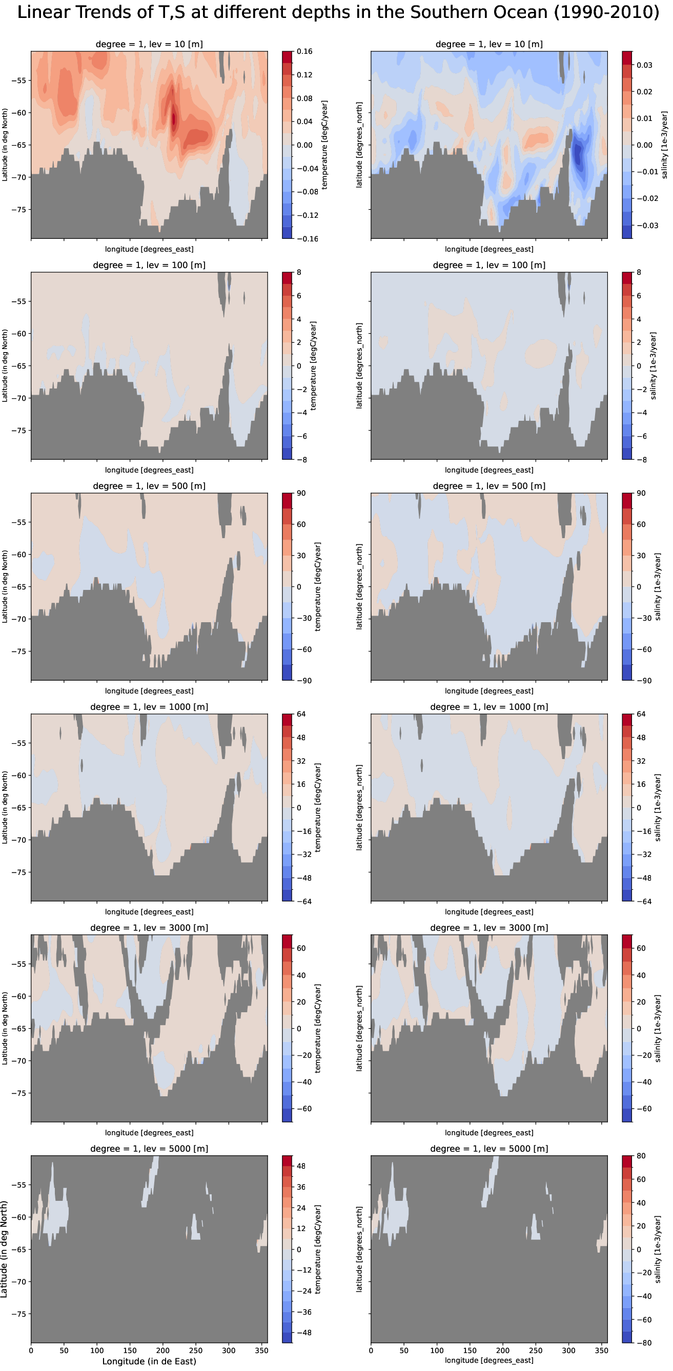 EC-EARTH4-e486-monthly-oce_multilevel_t_s_trend_southern_ocean