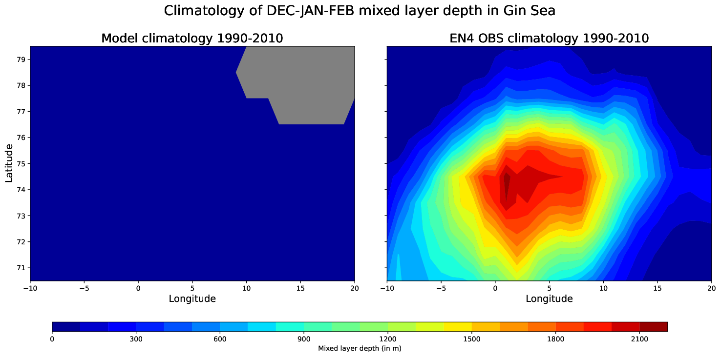 EC-EARTH4-e486-monthly-oce_spatial_MLD_Dec-Jan-Feb_gin_sea