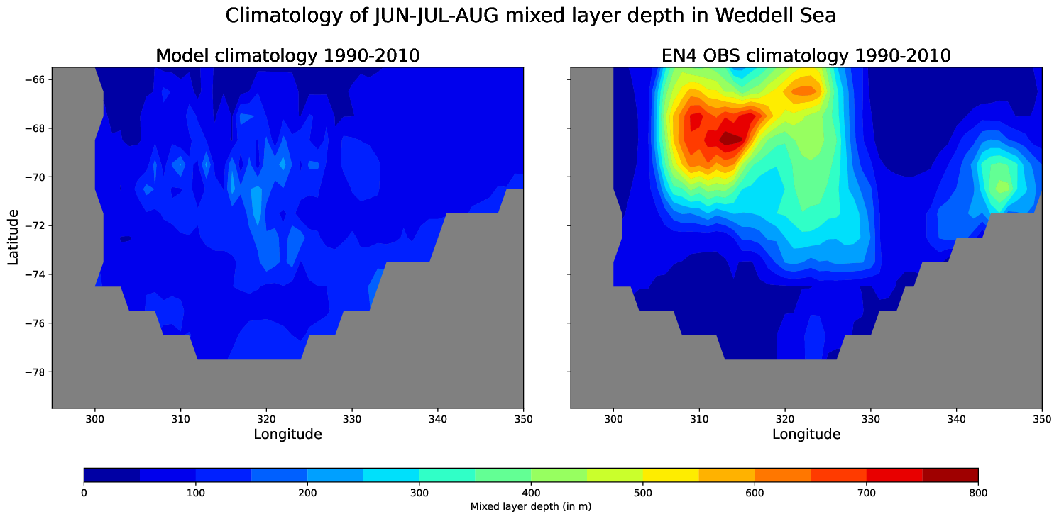 EC-EARTH4-e486-monthly-oce_spatial_MLD_Jun-Jul-Aug_weddell_sea