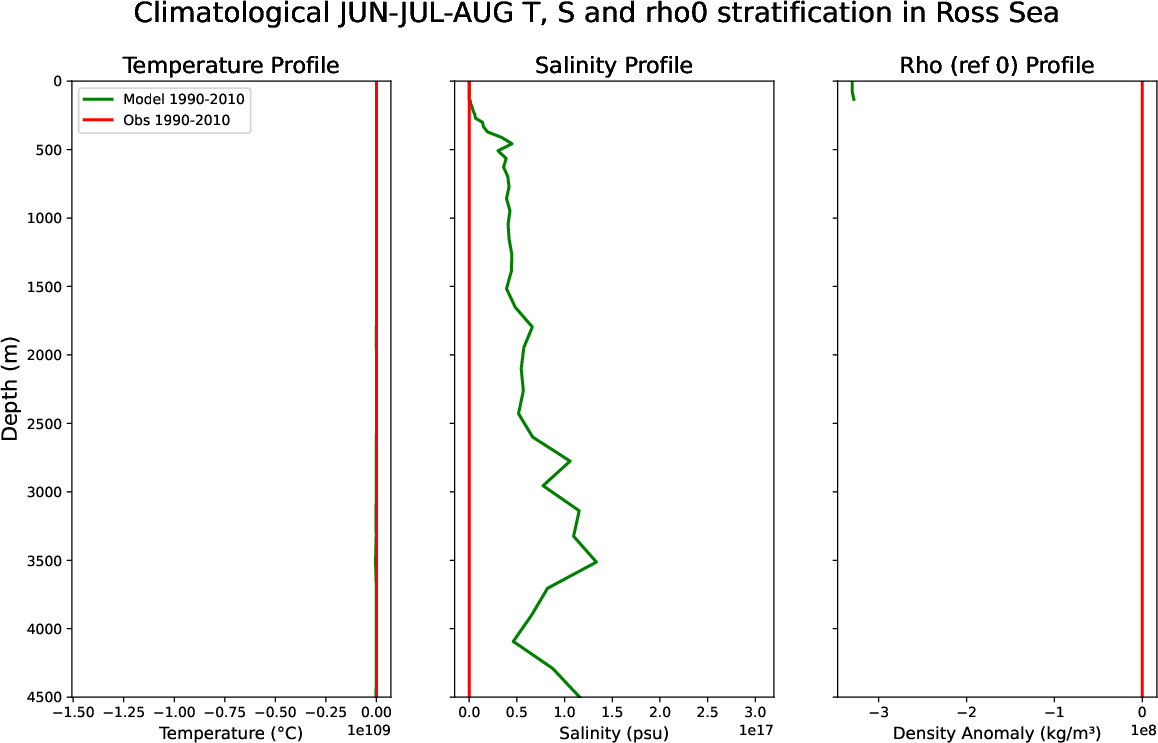 EC-EARTH4-e486-monthly-oce_stratification_Jun-Jul-Aug_clim_ross_sea