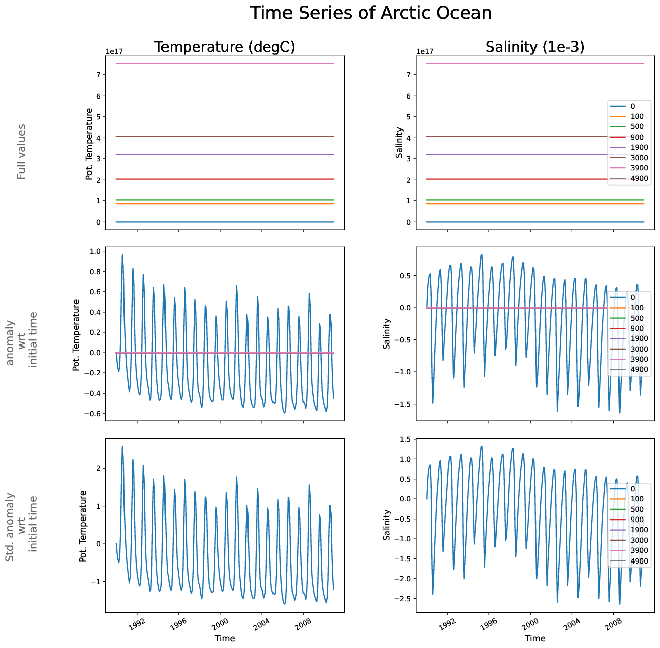 EC-EARTH4-e486-monthly-oce_time_series_arctic_ocean