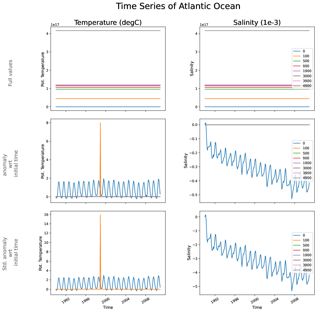 EC-EARTH4-e486-monthly-oce_time_series_atlantic_ocean