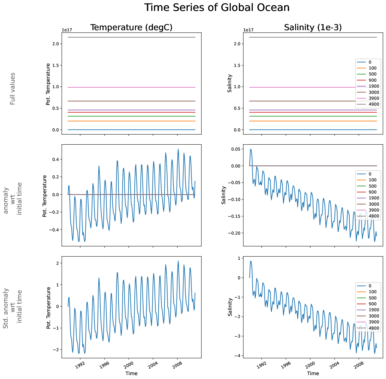 EC-EARTH4-e486-monthly-oce_time_series_global_ocean