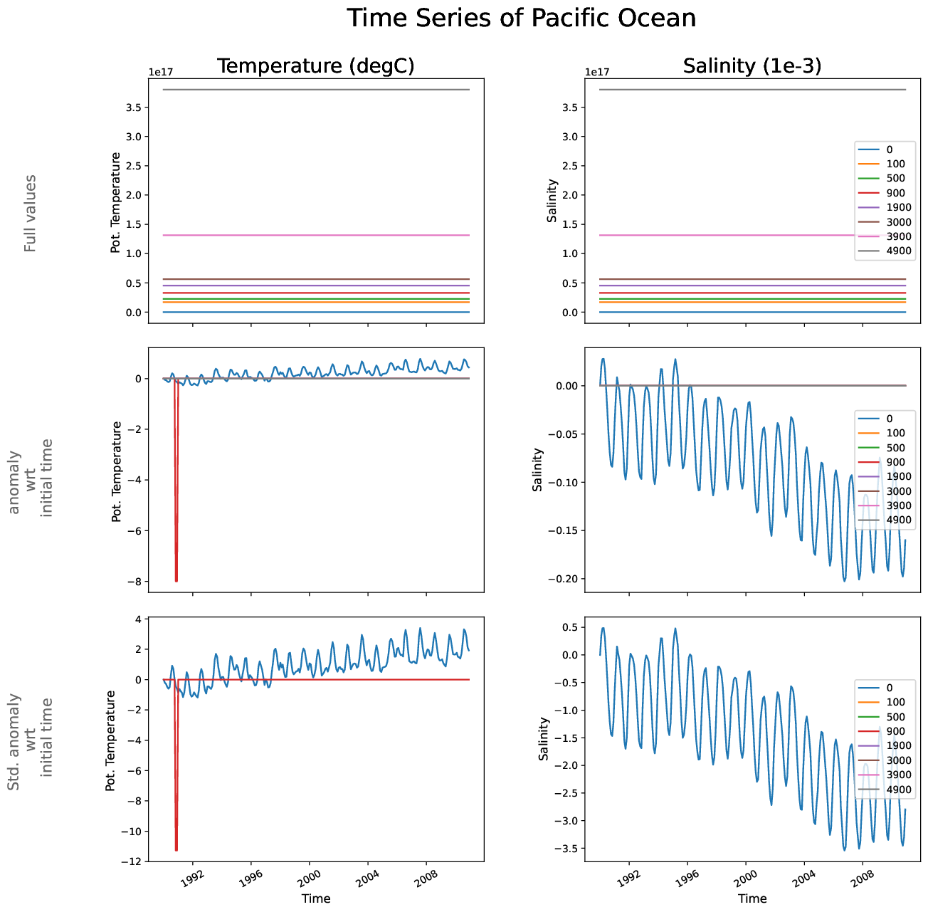 EC-EARTH4-e486-monthly-oce_time_series_pacific_ocean