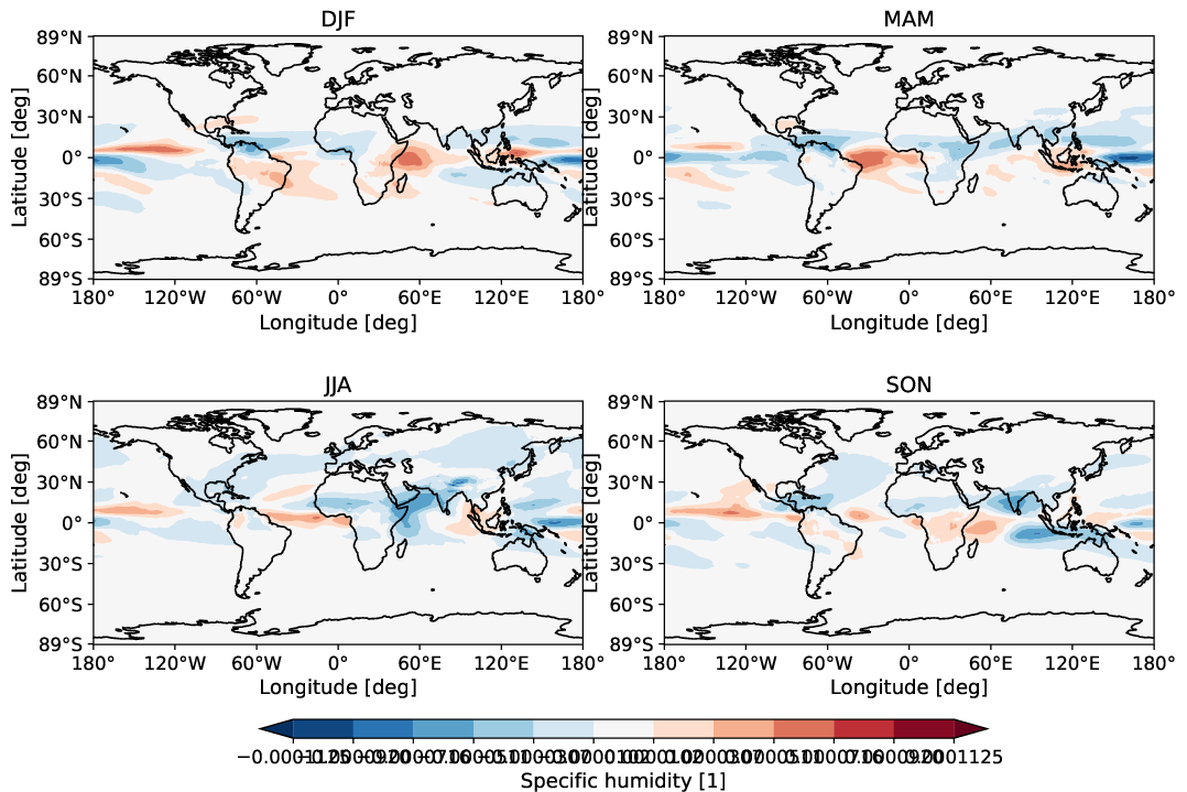 global_biases.seasonal_bias_map.hpc2020.EC-EARTH4.e486.q.obs.ERA5.era5.ymd.plev25000