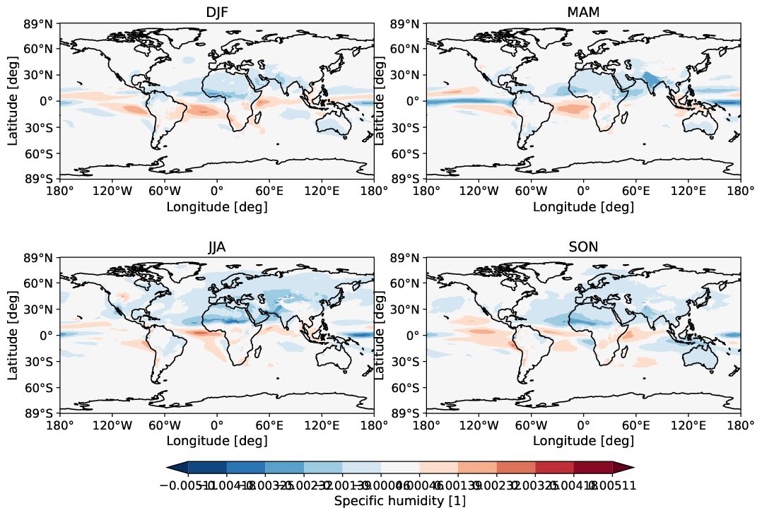 global_biases.seasonal_bias_map.hpc2020.EC-EARTH4.e486.q.obs.ERA5.era5.ymd.plev85000