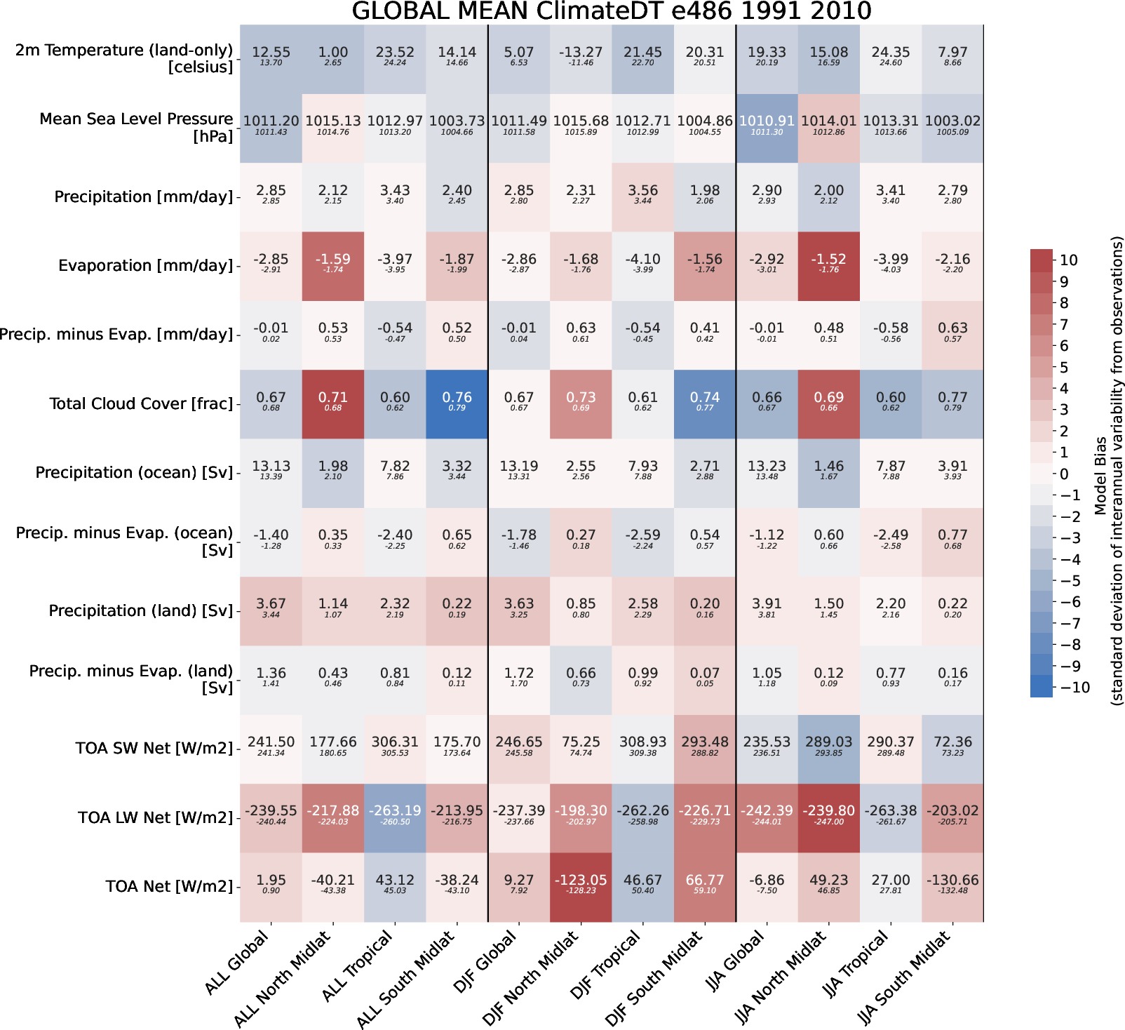global_mean_e486_ClimateDT_r1i1p1f1