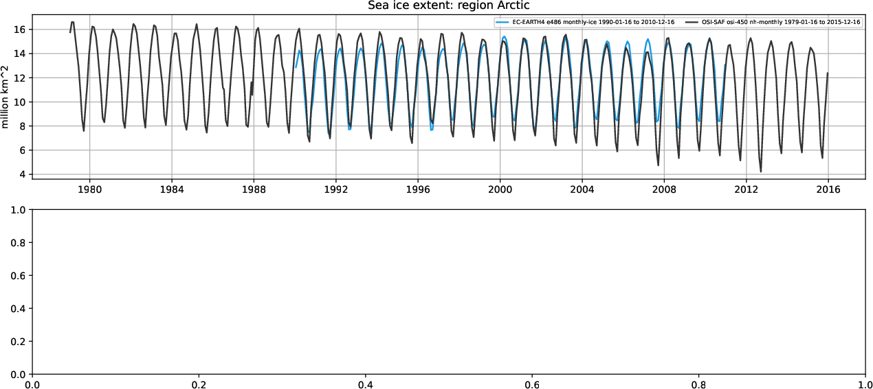 seaice.extent_timeseries