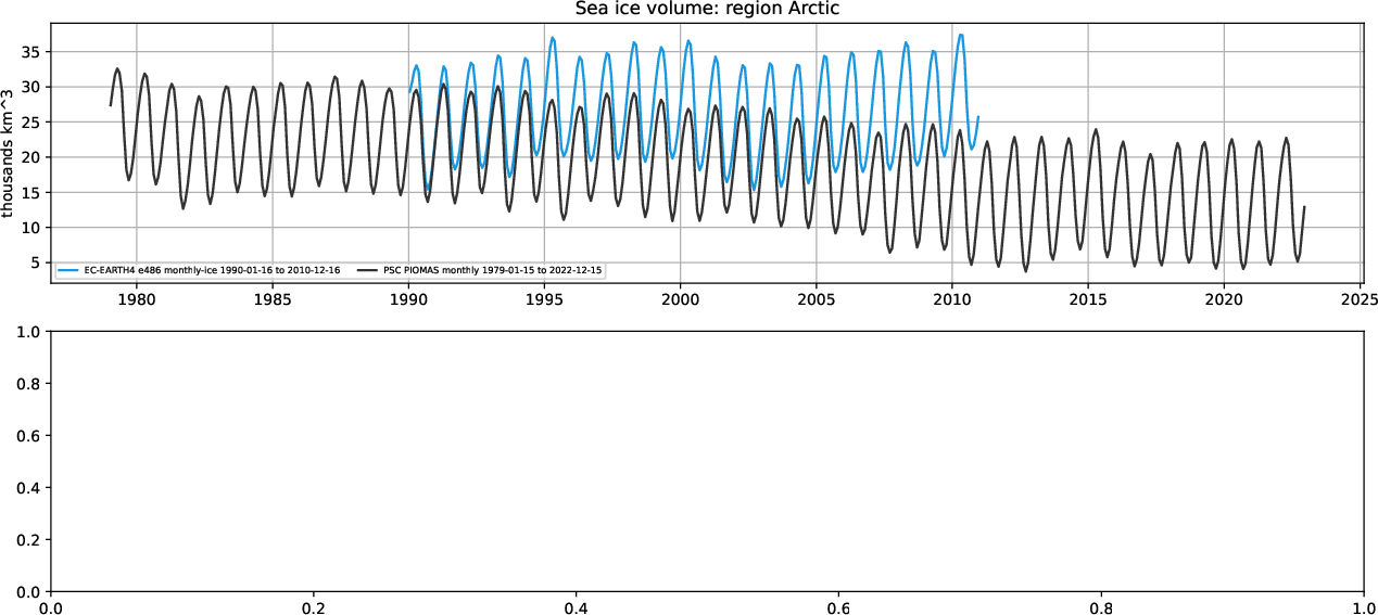 seaice.volume_timeseries