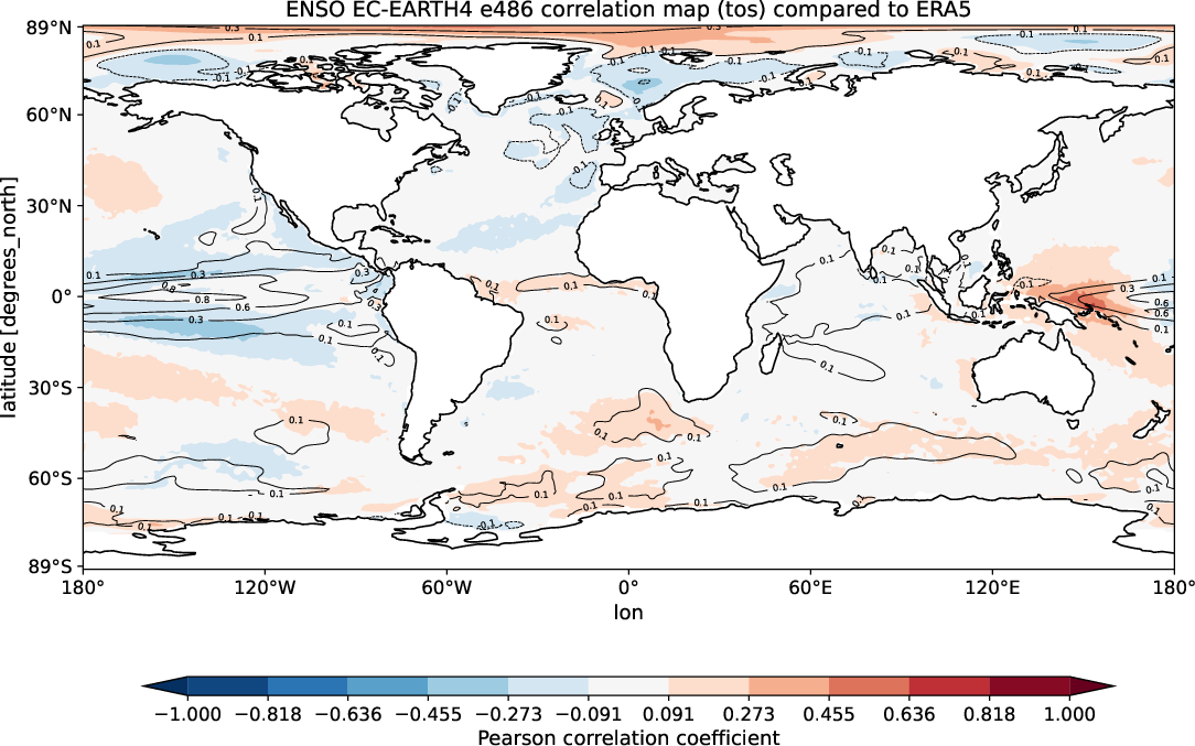 teleconnections.ENSO_correlation.hpc2020.EC-EARTH4.e486.ERA5