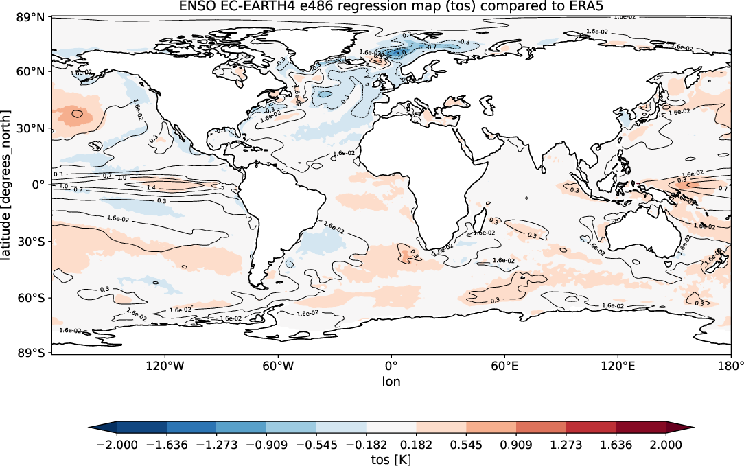 teleconnections.ENSO_regression.hpc2020.EC-EARTH4.e486.ERA5