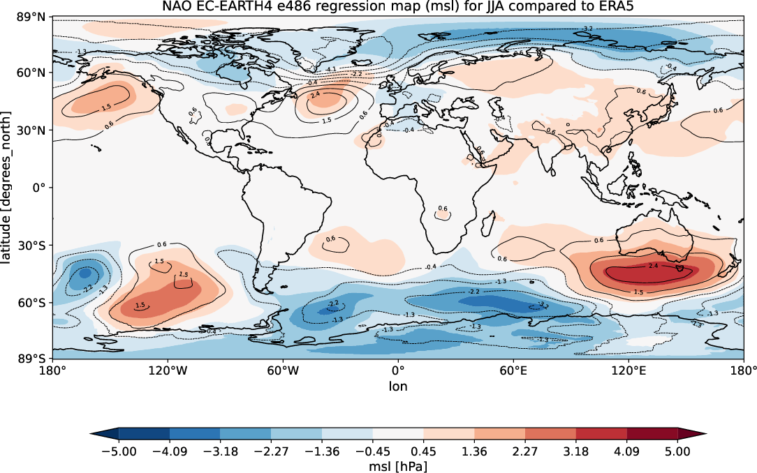 teleconnections.NAO_regression.hpc2020.EC-EARTH4.e486.ERA5.seasons_JJA