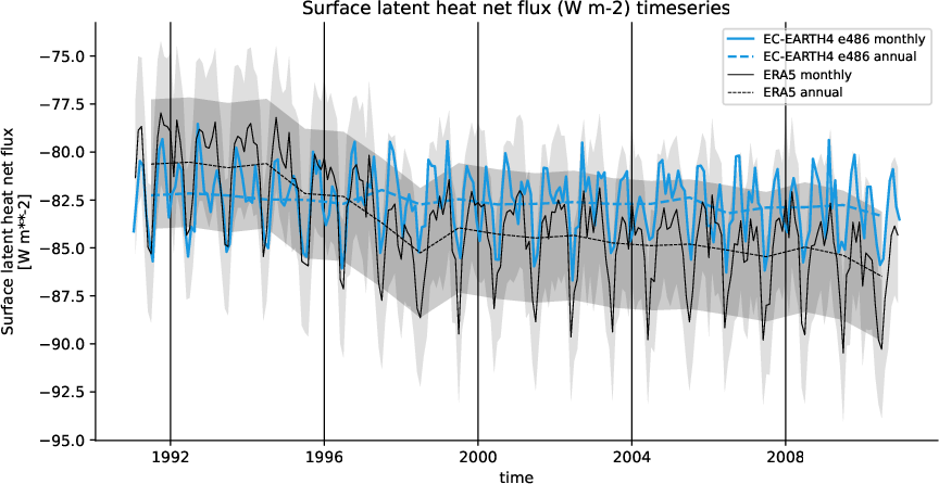 timeseries.timeseries.hpc2020.EC-EARTH4.e486.slhtf