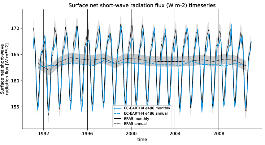 timeseries.timeseries.hpc2020.EC-EARTH4.e486.snswrf