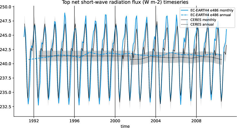 timeseries.timeseries.hpc2020.EC-EARTH4.e486.tnswrf