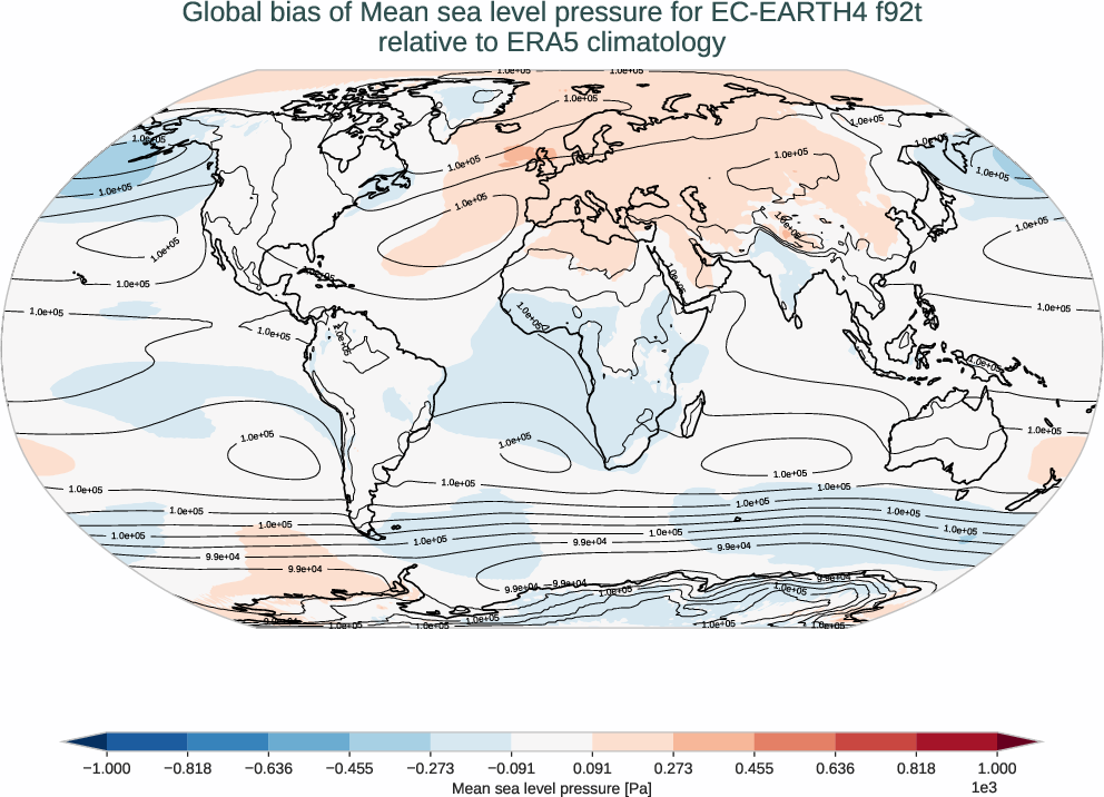 atmosphere2d.bias.ece4-tuning.EC-EARTH4.f92t.r1.ERA5.era5.msl