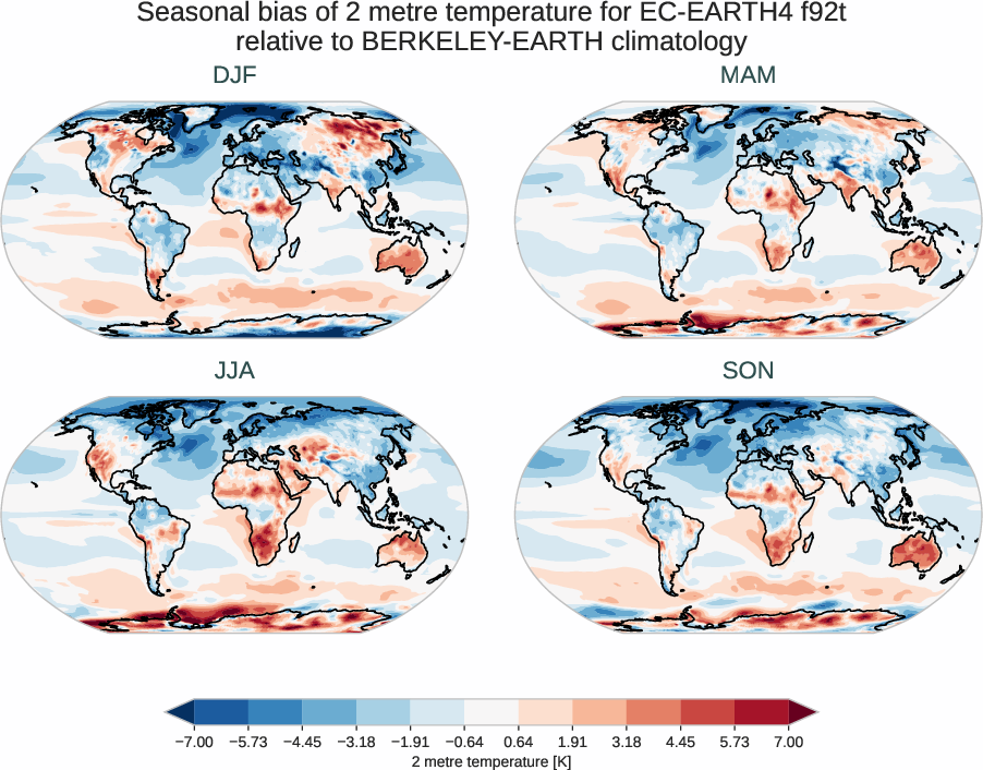 atmosphere2d.seasonal_bias.ece4-tuning.EC-EARTH4.f92t.r1.BERKELEY-EARTH.aqua-filled.2t