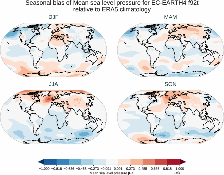 atmosphere2d.seasonal_bias.ece4-tuning.EC-EARTH4.f92t.r1.ERA5.era5.msl