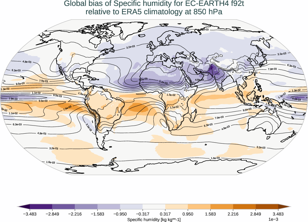atmosphere3d.bias.ece4-tuning.EC-EARTH4.f92t.r1.ERA5.era5.q.85000