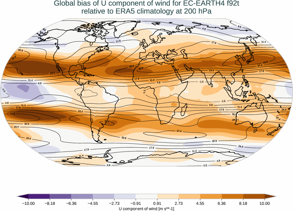 atmosphere3d.bias.ece4-tuning.EC-EARTH4.f92t.r1.ERA5.era5.u.20000