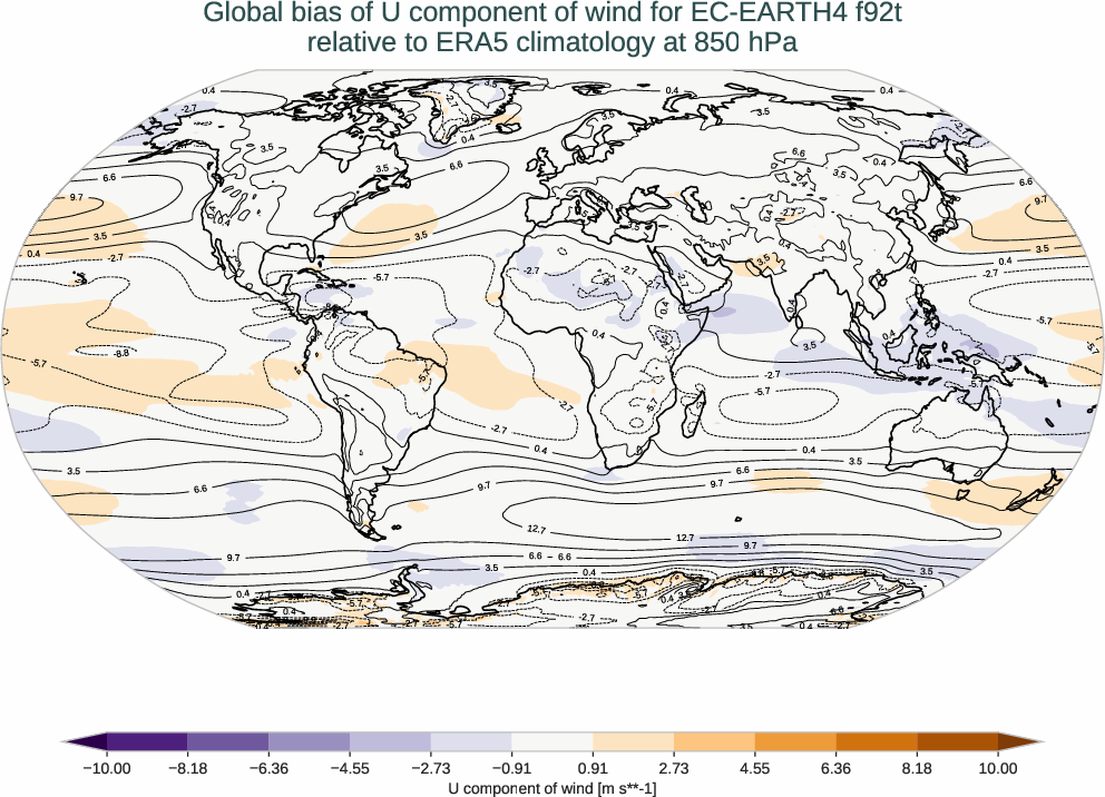 atmosphere3d.bias.ece4-tuning.EC-EARTH4.f92t.r1.ERA5.era5.u.85000
