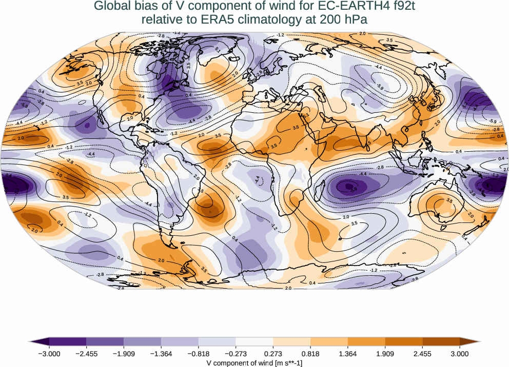 atmosphere3d.bias.ece4-tuning.EC-EARTH4.f92t.r1.ERA5.era5.v.20000