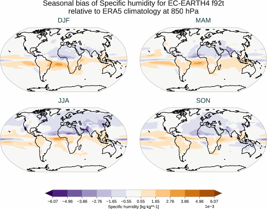 atmosphere3d.seasonal_bias.ece4-tuning.EC-EARTH4.f92t.r1.ERA5.era5.q.85000