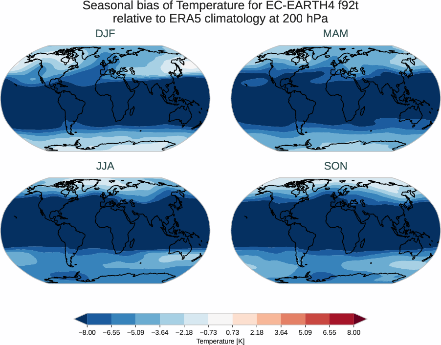 atmosphere3d.seasonal_bias.ece4-tuning.EC-EARTH4.f92t.r1.ERA5.era5.t.20000