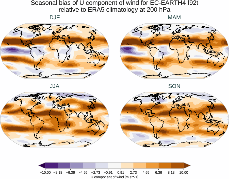 atmosphere3d.seasonal_bias.ece4-tuning.EC-EARTH4.f92t.r1.ERA5.era5.u.20000