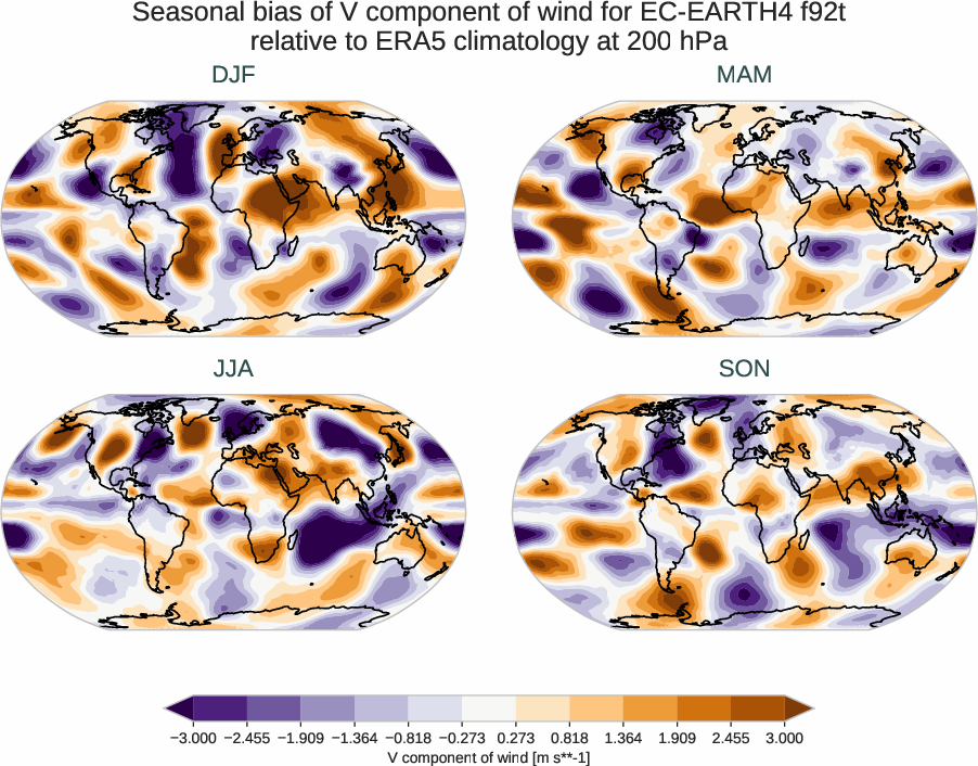 atmosphere3d.seasonal_bias.ece4-tuning.EC-EARTH4.f92t.r1.ERA5.era5.v.20000