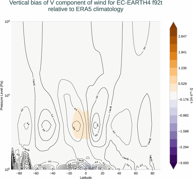 atmosphere3d.vertical_bias.ece4-tuning.EC-EARTH4.f92t.r1.ERA5.era5.v