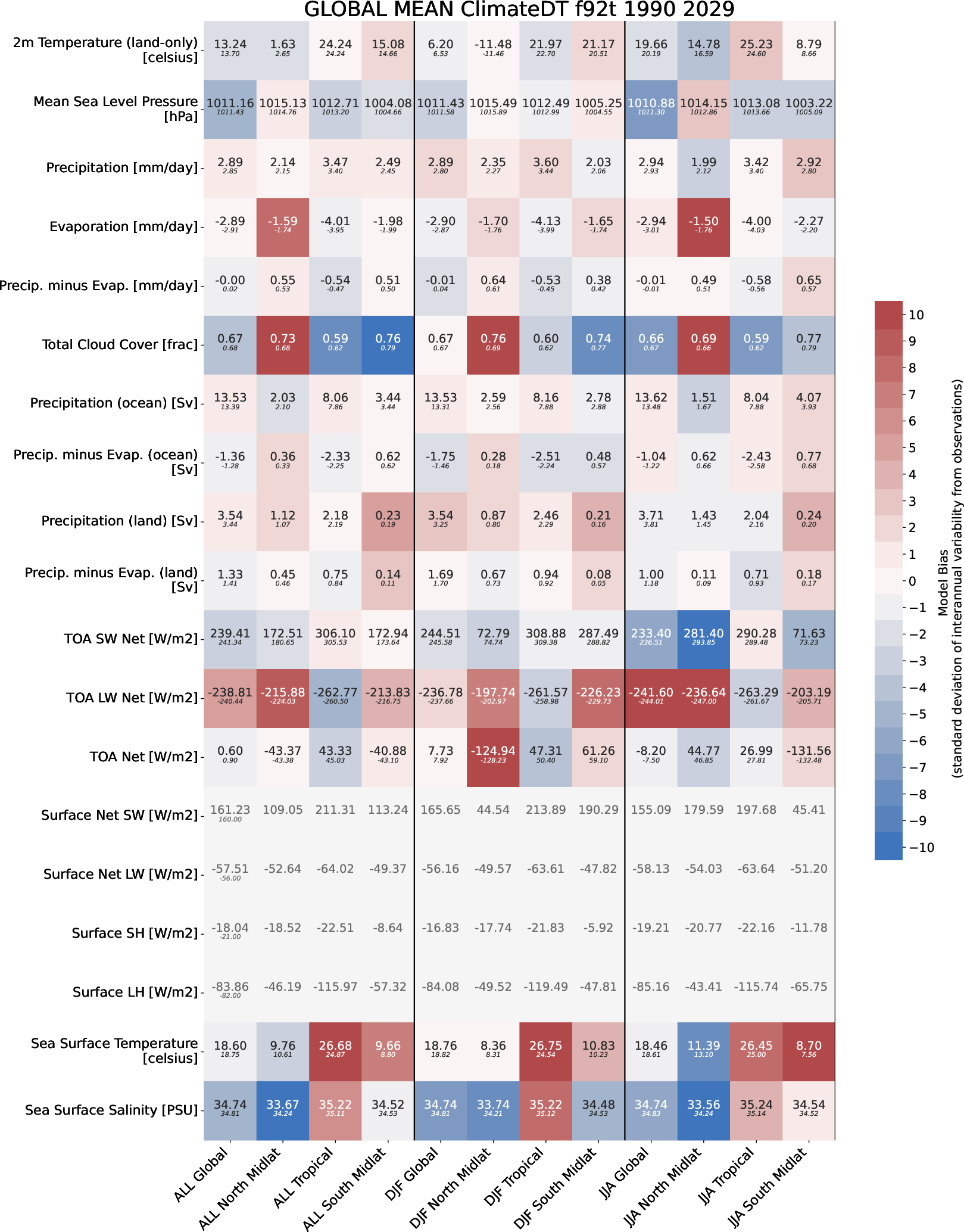 climate_metrics.global_mean.ece4-tuning.EC-EARTH4.f92t.r1