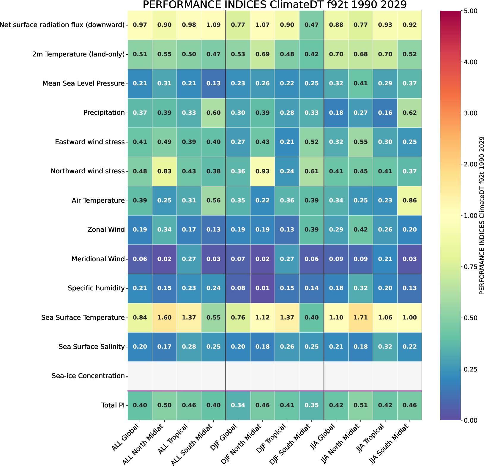 climate_metrics.performance_indices.ece4-tuning.EC-EARTH4.f92t.r1