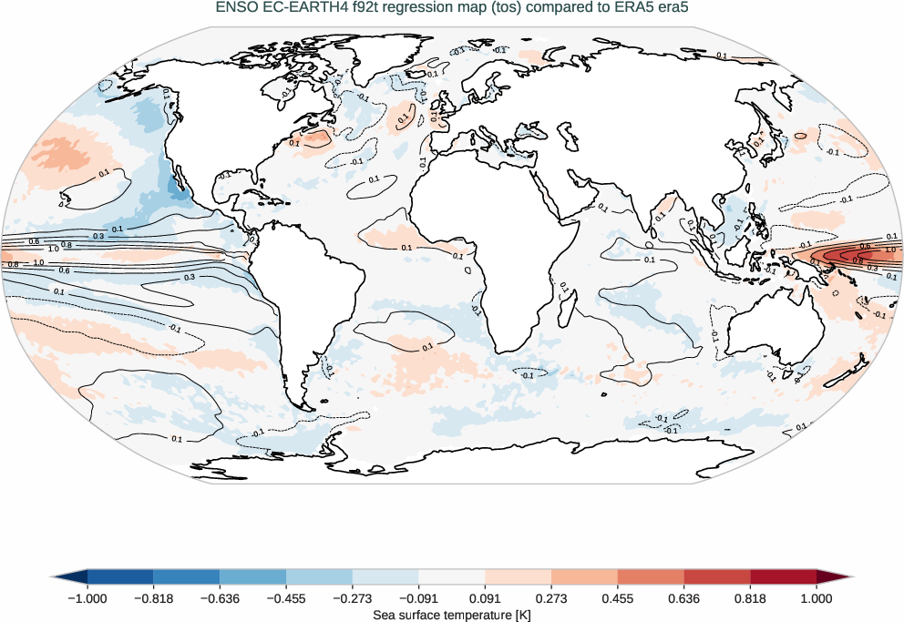enso.regression.ece4-tuning.EC-EARTH4.f92t.r1.obs.ERA5.era5