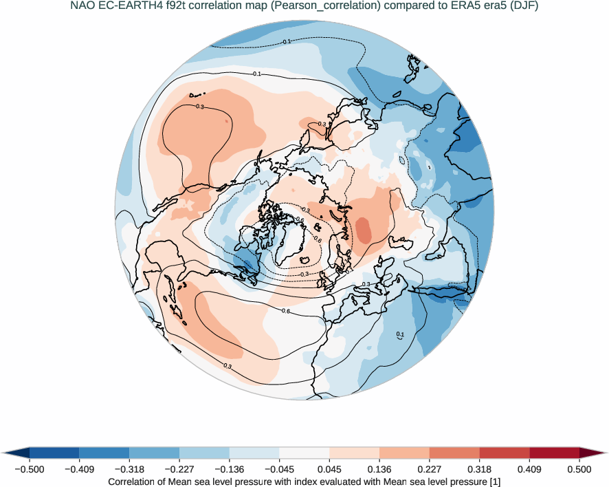 nao.correlation_djf.ece4-tuning.EC-EARTH4.f92t.r1.obs.ERA5.era5