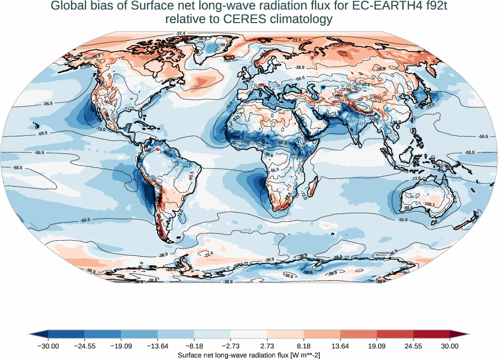 radiation_surface.bias.ece4-tuning.EC-EARTH4.f92t.r1.CERES.ebaf-sfc421.snlwrf