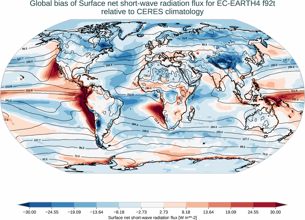 radiation_surface.bias.ece4-tuning.EC-EARTH4.f92t.r1.CERES.ebaf-sfc421.snswrf