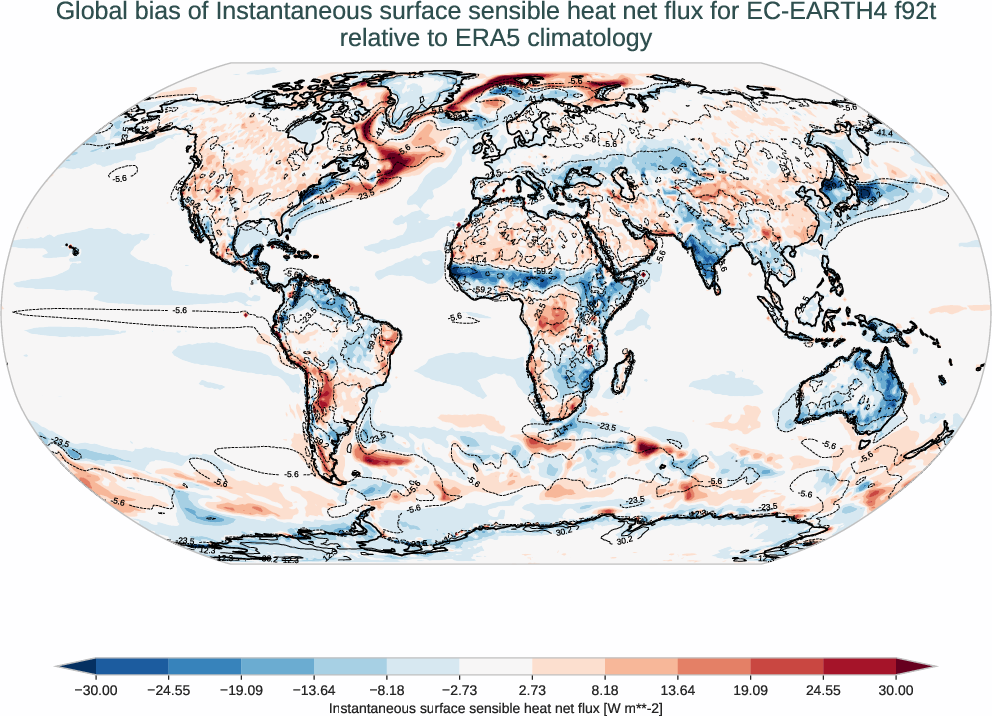 radiation_surface.bias.ece4-tuning.EC-EARTH4.f92t.r1.ERA5.era5.ishf