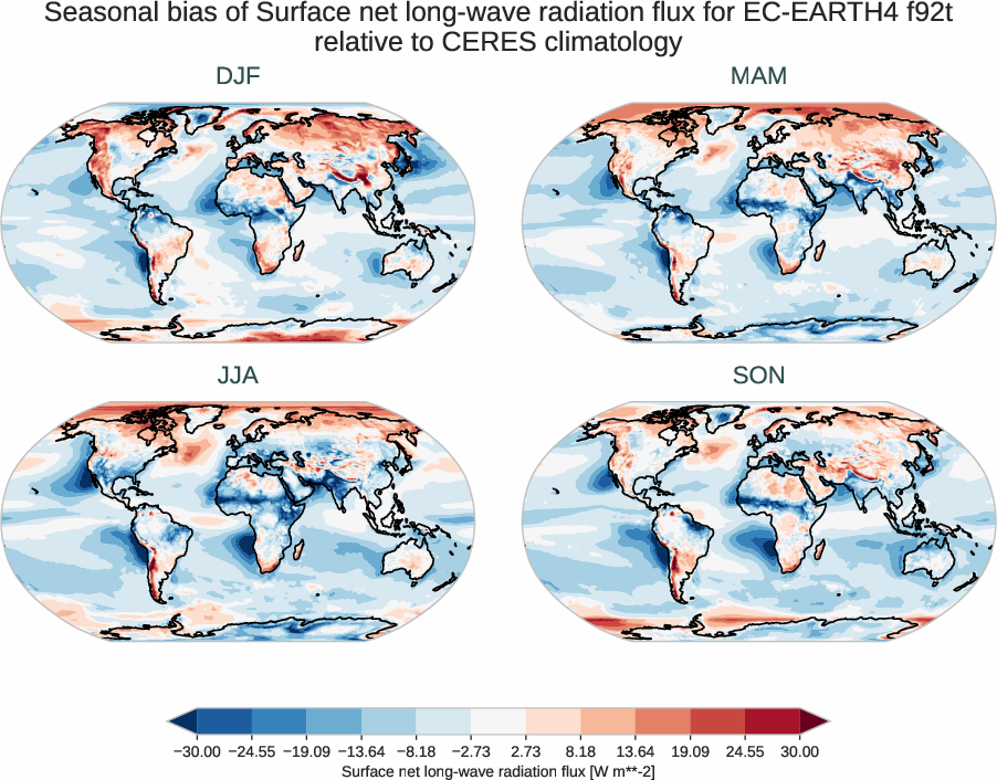 radiation_surface.seasonal_bias.ece4-tuning.EC-EARTH4.f92t.r1.CERES.ebaf-sfc421.snlwrf