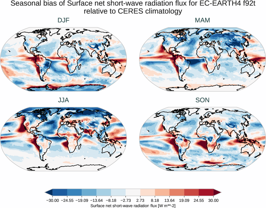 radiation_surface.seasonal_bias.ece4-tuning.EC-EARTH4.f92t.r1.CERES.ebaf-sfc421.snswrf