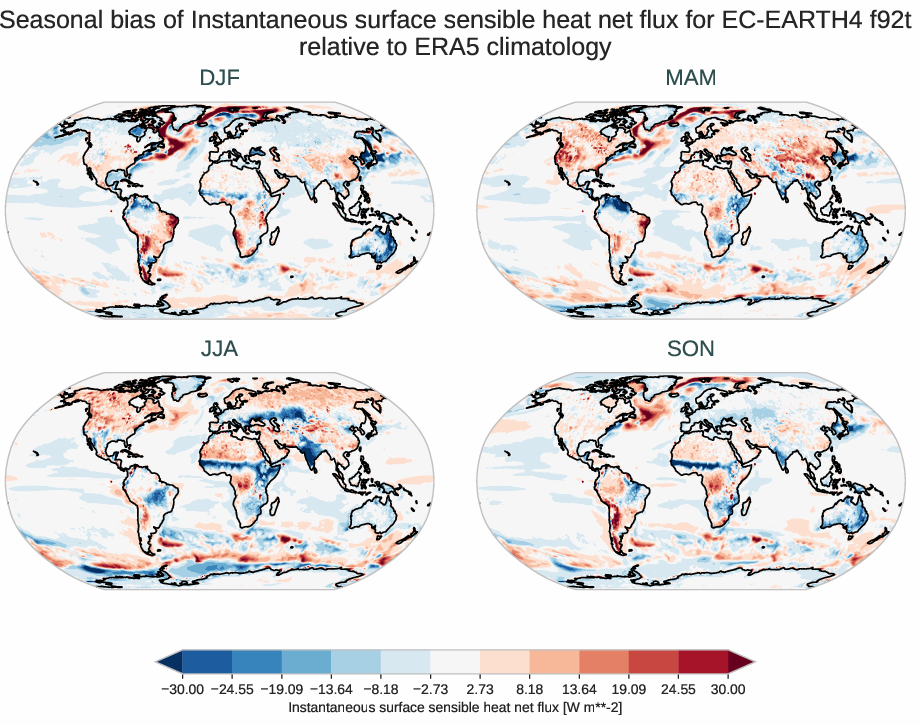 radiation_surface.seasonal_bias.ece4-tuning.EC-EARTH4.f92t.r1.ERA5.era5.ishf