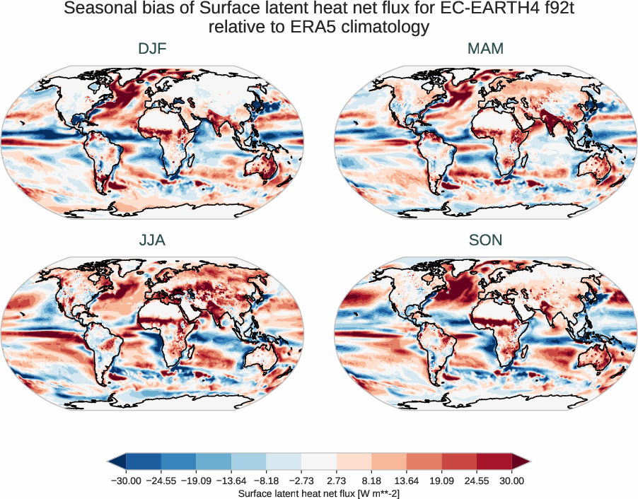 radiation_surface.seasonal_bias.ece4-tuning.EC-EARTH4.f92t.r1.ERA5.era5.slhtf