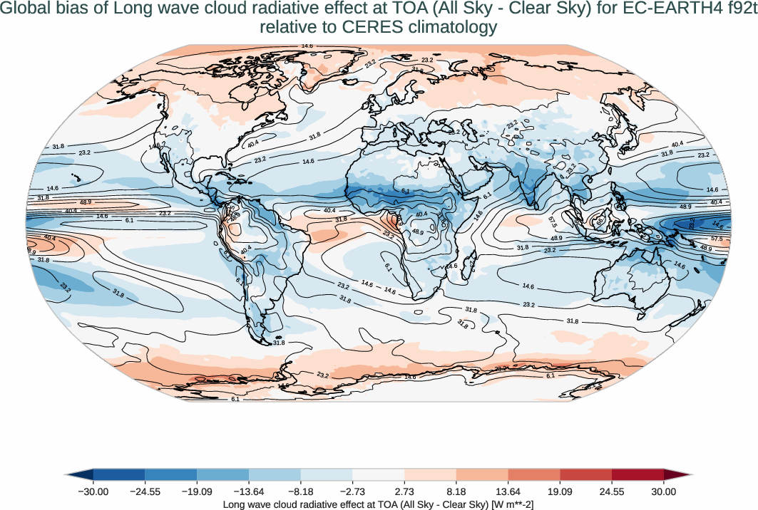 radiation_toa.bias.ece4-tuning.EC-EARTH4.f92t.r1.CERES.ebaf-toa421.cre_toa_lw