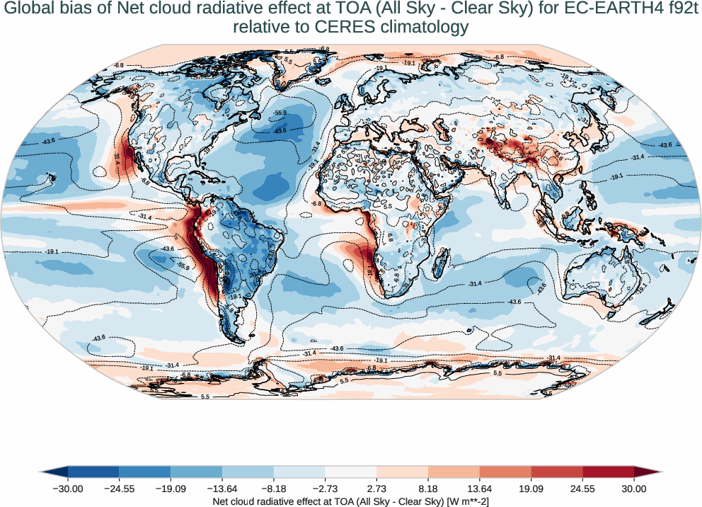 radiation_toa.bias.ece4-tuning.EC-EARTH4.f92t.r1.CERES.ebaf-toa421.cre_toa_net