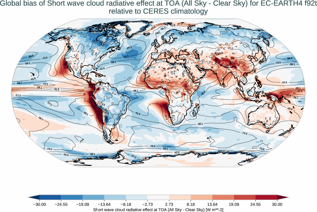radiation_toa.bias.ece4-tuning.EC-EARTH4.f92t.r1.CERES.ebaf-toa421.cre_toa_sw