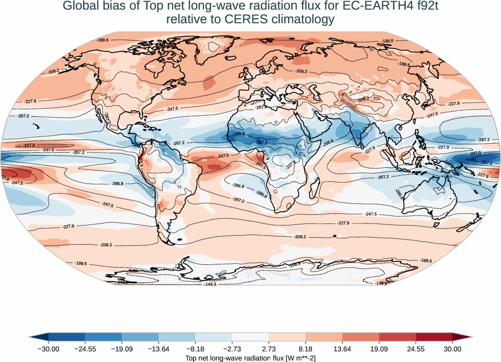 radiation_toa.bias.ece4-tuning.EC-EARTH4.f92t.r1.CERES.ebaf-toa421.tnlwrf