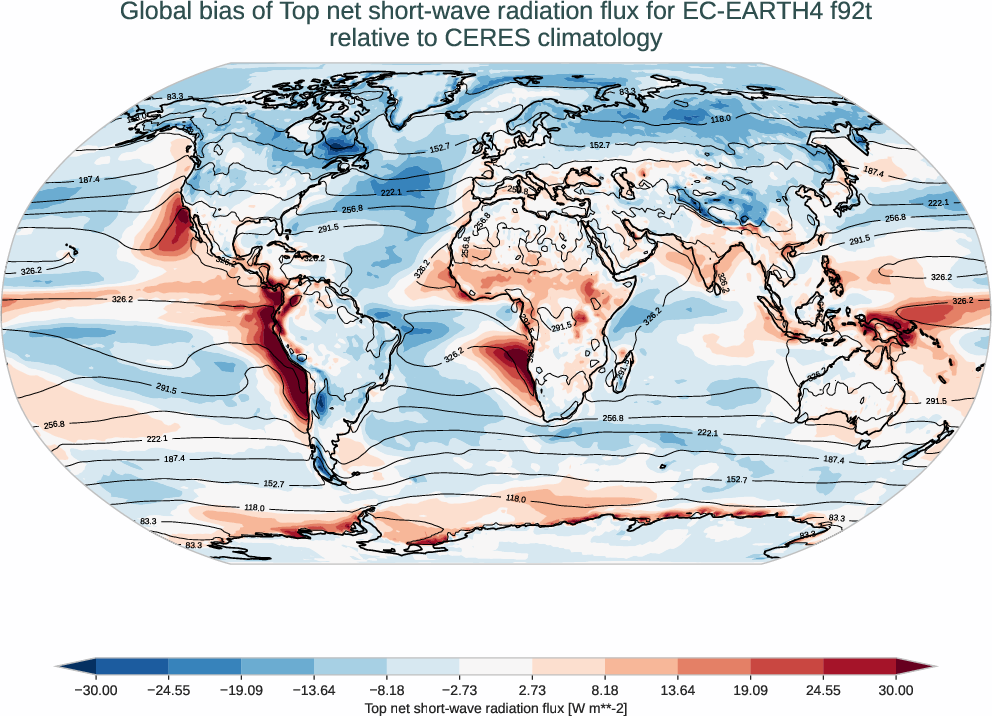 radiation_toa.bias.ece4-tuning.EC-EARTH4.f92t.r1.CERES.ebaf-toa421.tnswrf